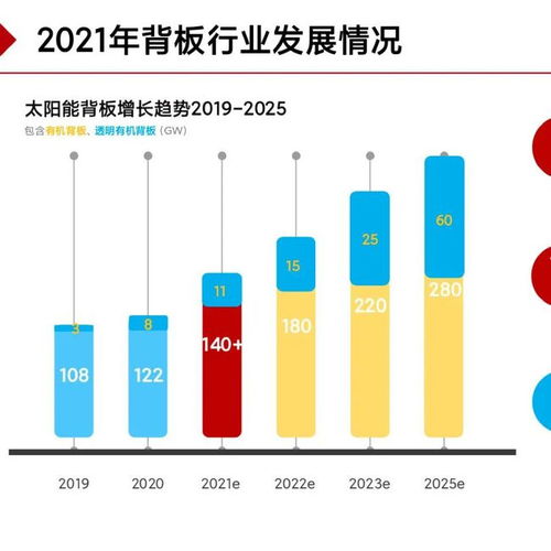 太陽(yáng)能背板技術(shù)發(fā)展與市場(chǎng)供應(yīng)全景解析
