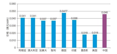 發(fā)展太陽(yáng)能與風(fēng)能發(fā)電技術(shù) 加速推進(jìn)我國(guó)能源轉(zhuǎn)型的關(guān)鍵路徑