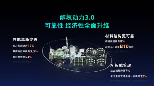 從規(guī)模領先到技術領先 遠程引領新能源行業(yè)邁入3.0時代